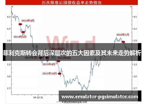 菲利克斯转会背后深层次的五大因素及其未来走势解析