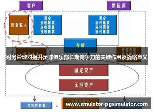 财务管理对提升足球俱乐部长期竞争力的关键作用及战略意义