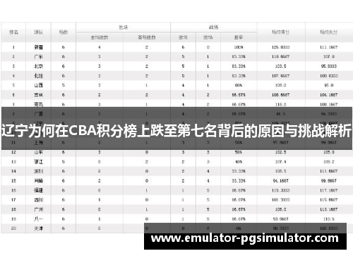 辽宁为何在CBA积分榜上跌至第七名背后的原因与挑战解析