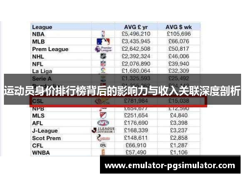 运动员身价排行榜背后的影响力与收入关联深度剖析