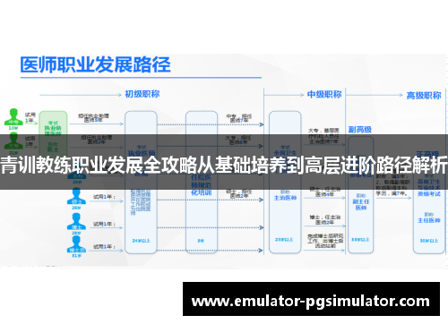 青训教练职业发展全攻略从基础培养到高层进阶路径解析 青训教练职业发展全攻略从基础培养到高层进阶路径解析