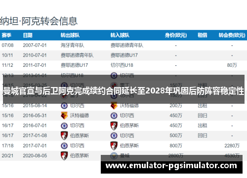 曼城官宣与后卫阿克完成续约合同延长至2028年巩固后防阵容稳定性