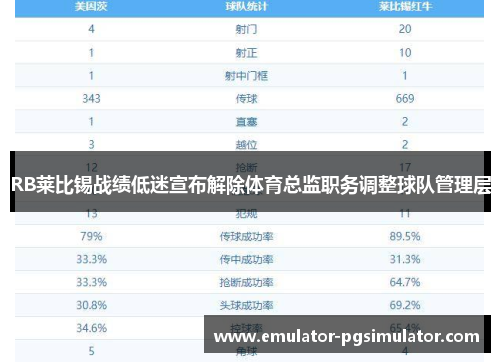 RB莱比锡战绩低迷宣布解除体育总监职务调整球队管理层 RB莱比锡战绩低迷宣布解除体育总监职务调整球队管理层